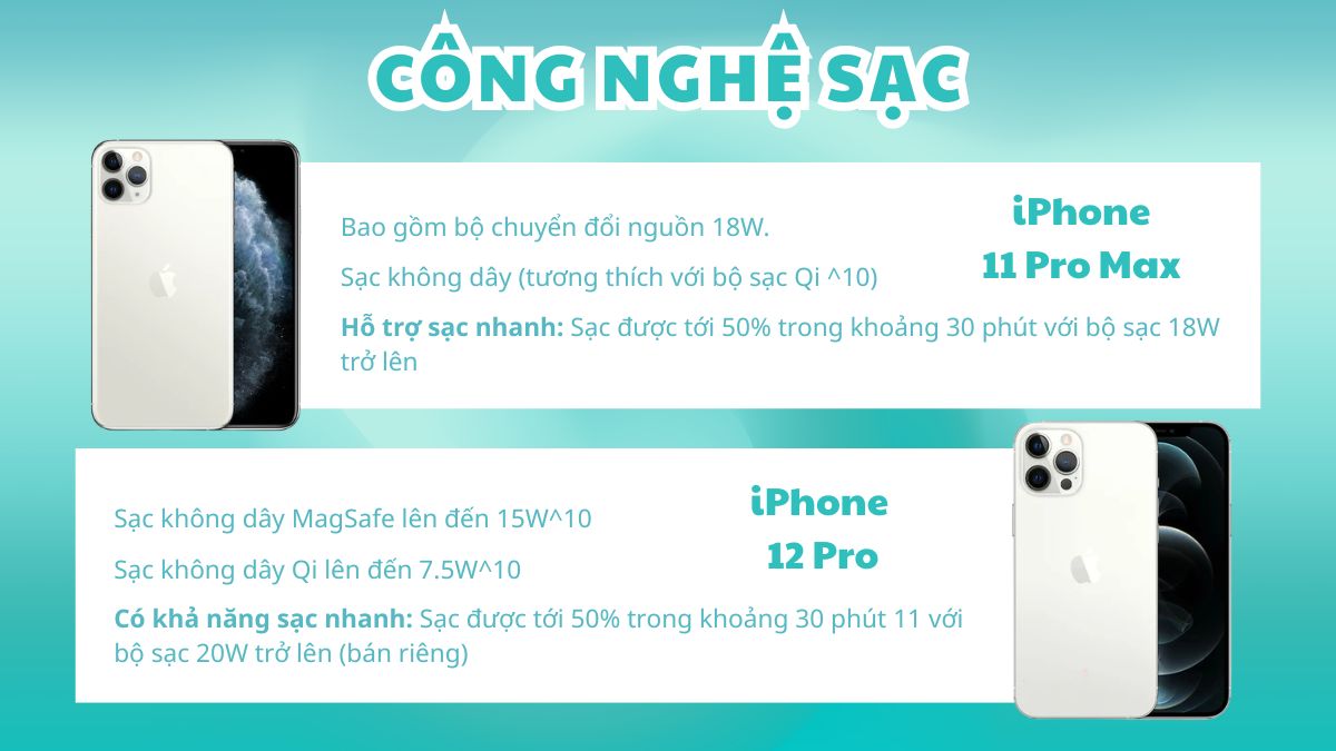 Công nghệ sạc