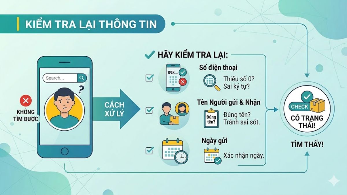 Kiểm tra lại thông tin đã nhập