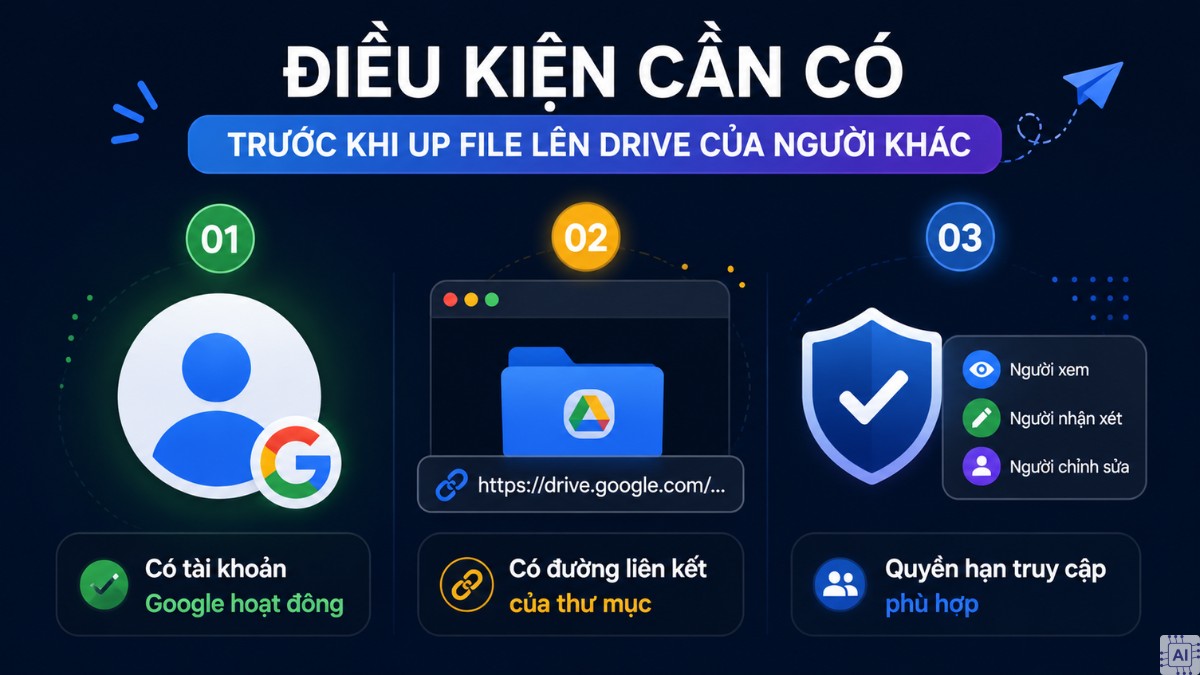 Các điều kiện khi up file lên Drive người khác