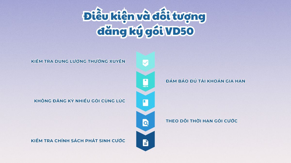 Một số lưu ý cần biết