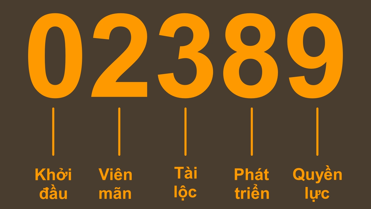 ý nghĩa đầu số 02389
