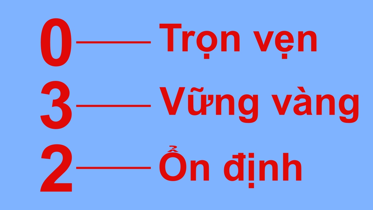 đầu số 0332 