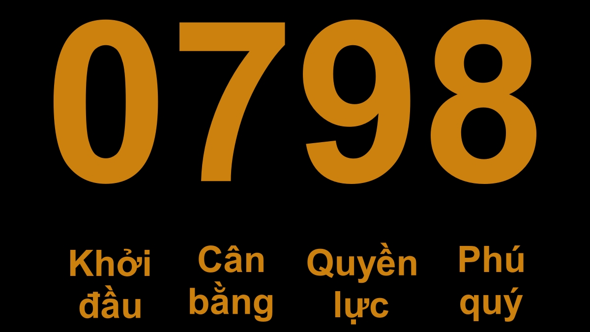 đầu số 0798