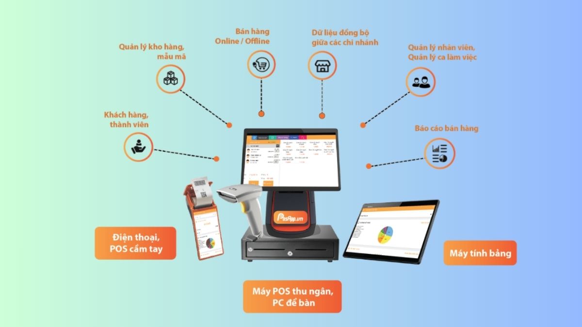 phân quyền nhờ POS
