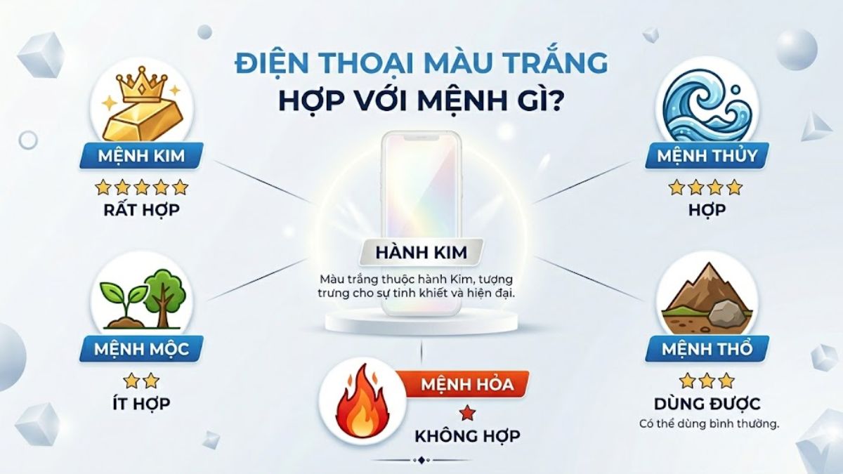 Giải đáp mệnh thổ mua điện thoại màu trắng được không theo phong thủy ngũ hành Kim.