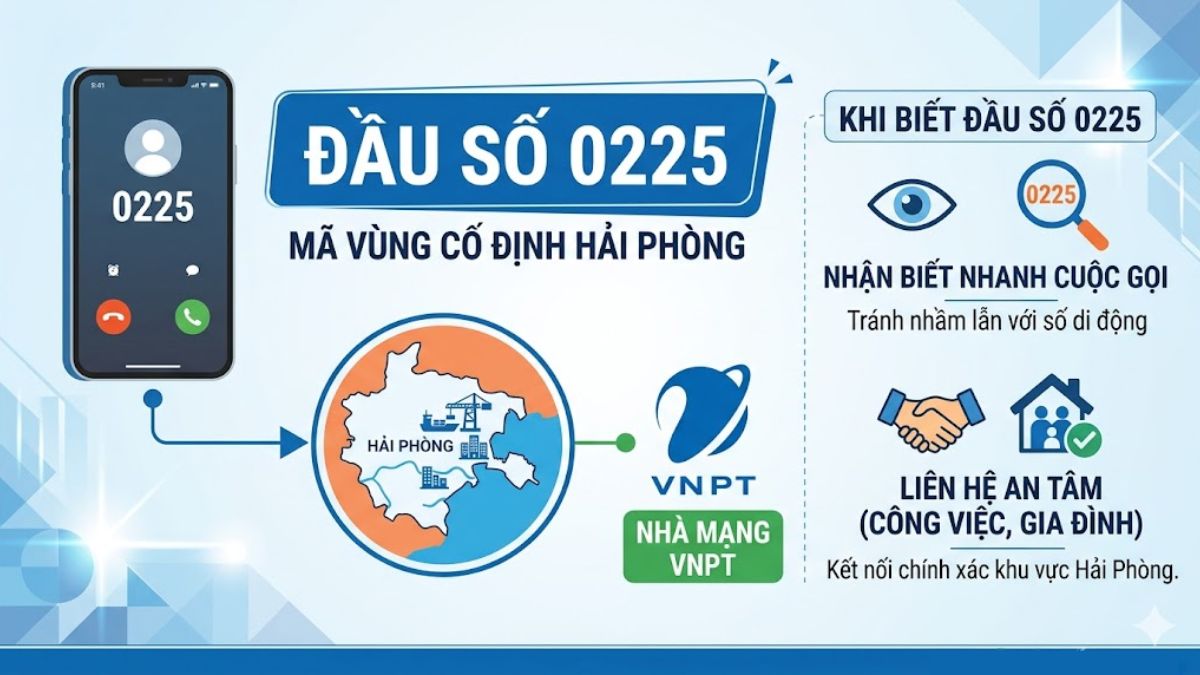 Sơ đồ thông tin mã vùng Hải Phòng giải đáp đầu số 0225 là mạng gì
