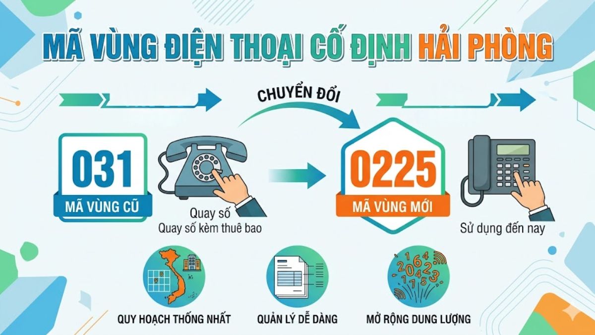 Sơ đồ quy hoạch chuyển đổi từ mã vùng cũ 031 sang 0225 là mạng gì