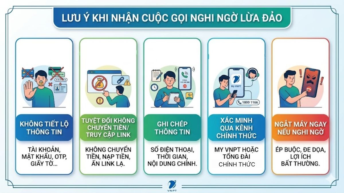 Infographic 5 lưu ý bảo mật cần biết để phòng chống lừa đảo 0225 là mạng gì