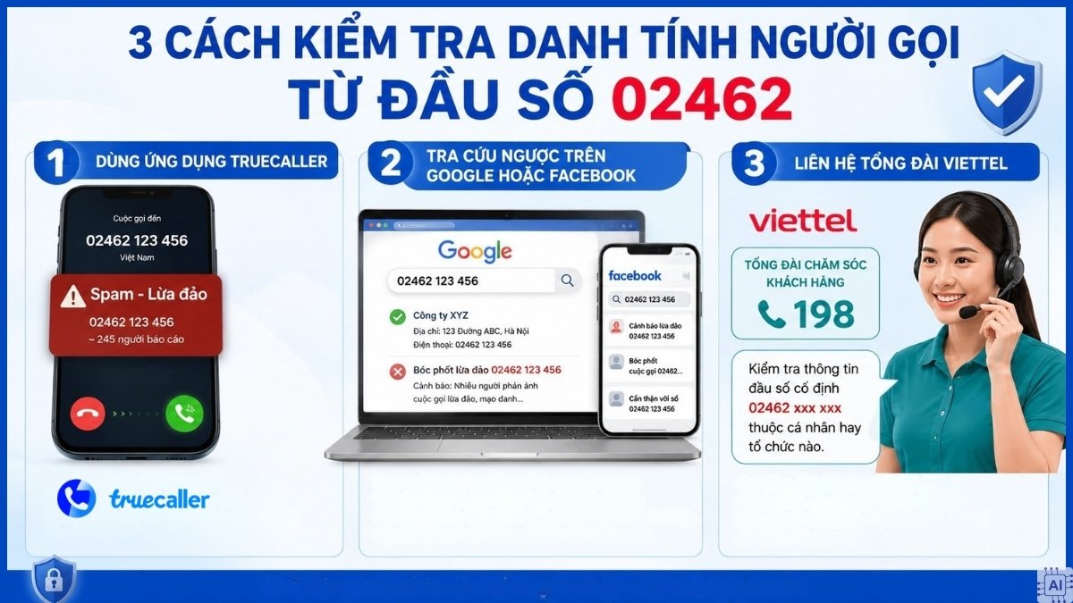 Sơ đồ hướng dẫn 3 cách kiểm tra danh tính khi tìm hiểu 02462 là mạng gì