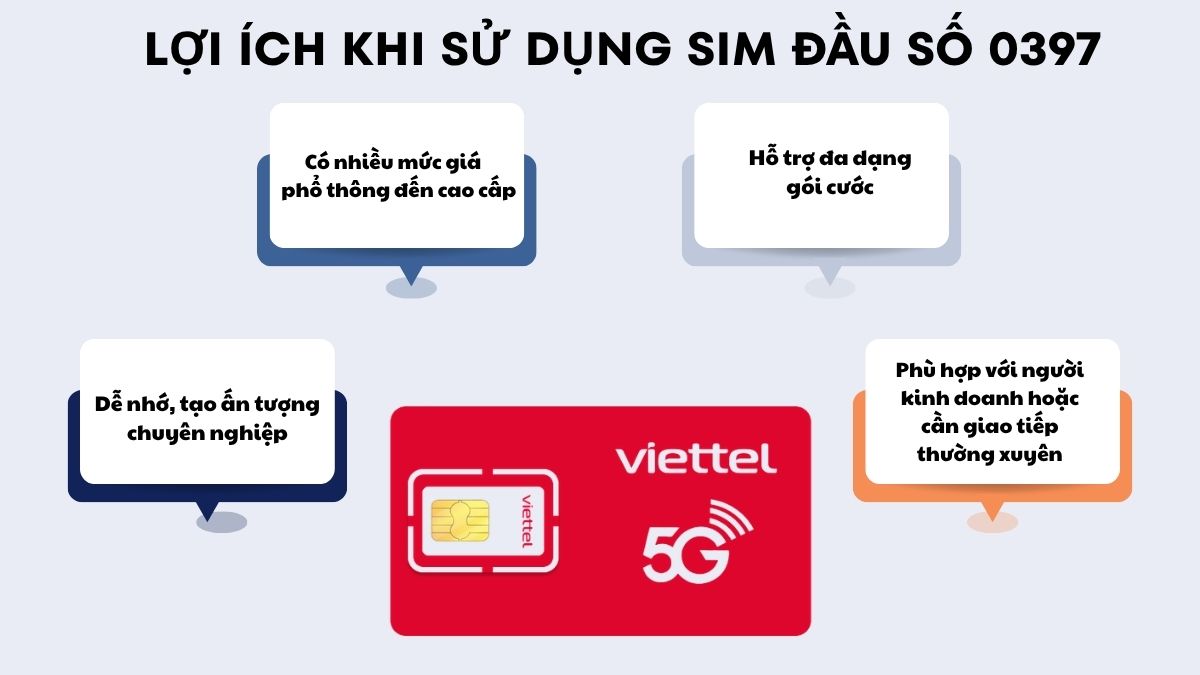 Bảng thông tin tóm tắt lợi ích thực tế khi sử dụng đầu 0397 là mạng gì
