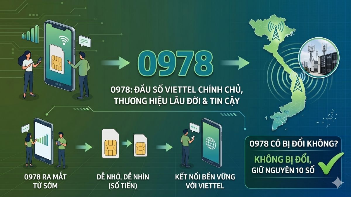 Sơ đồ thông tin chứng minh đầu số di động 0978 là mạng nào Viettel