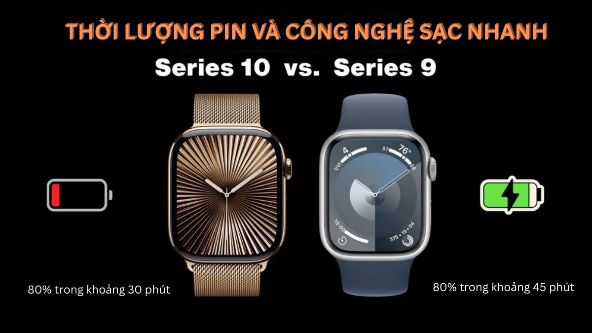 Tốc độ sạc nhanh 30 phút đạt 80% pin của apple watch 9 vs 10.