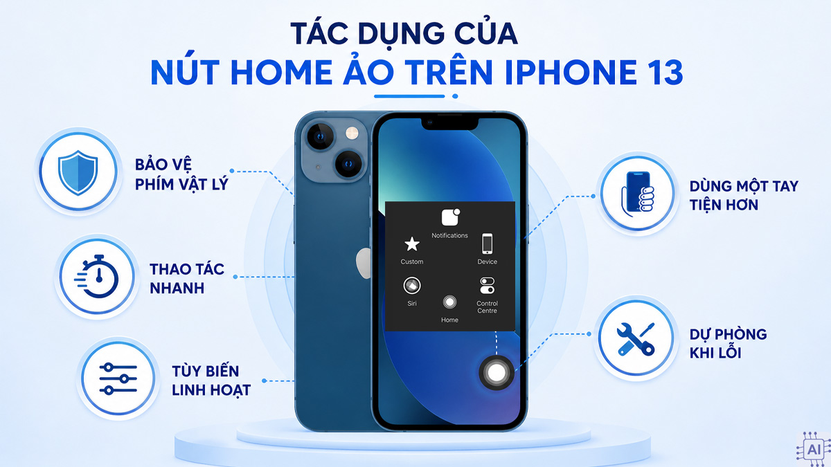 Bảng tóm tắt lợi ích từ việc dùng cách bật nút home ảo trên iphone 13.