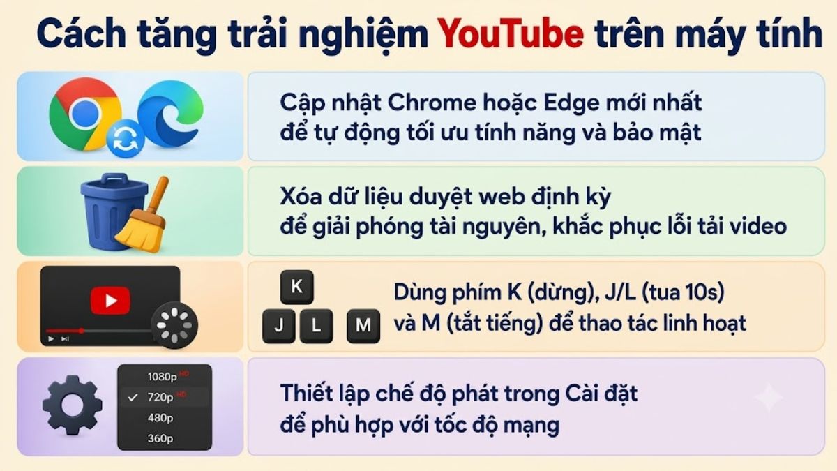 Bảng mẹo tối ưu khi áp dụng cách cập nhật youtube phiên bản mới.