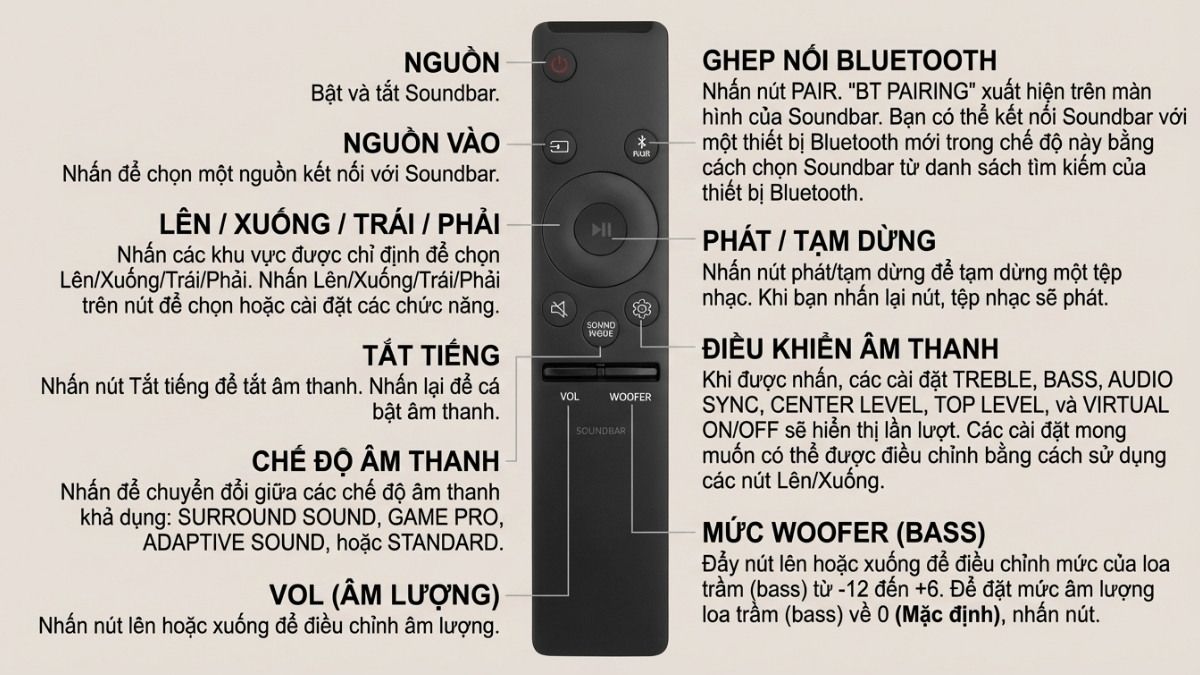 Cách chỉnh loa soundbar samsung bằng remote qua các nút Bass và Treble.