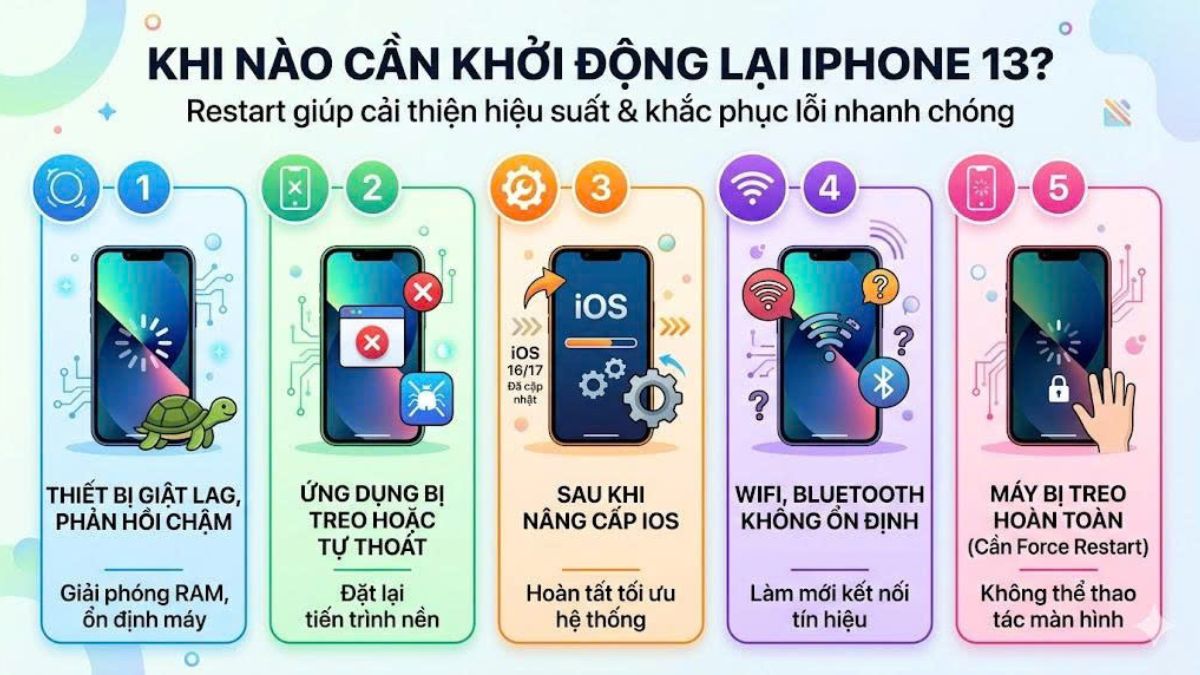 Thao tác nhấn phím cứng khi học cách khởi động lại iphone 13.