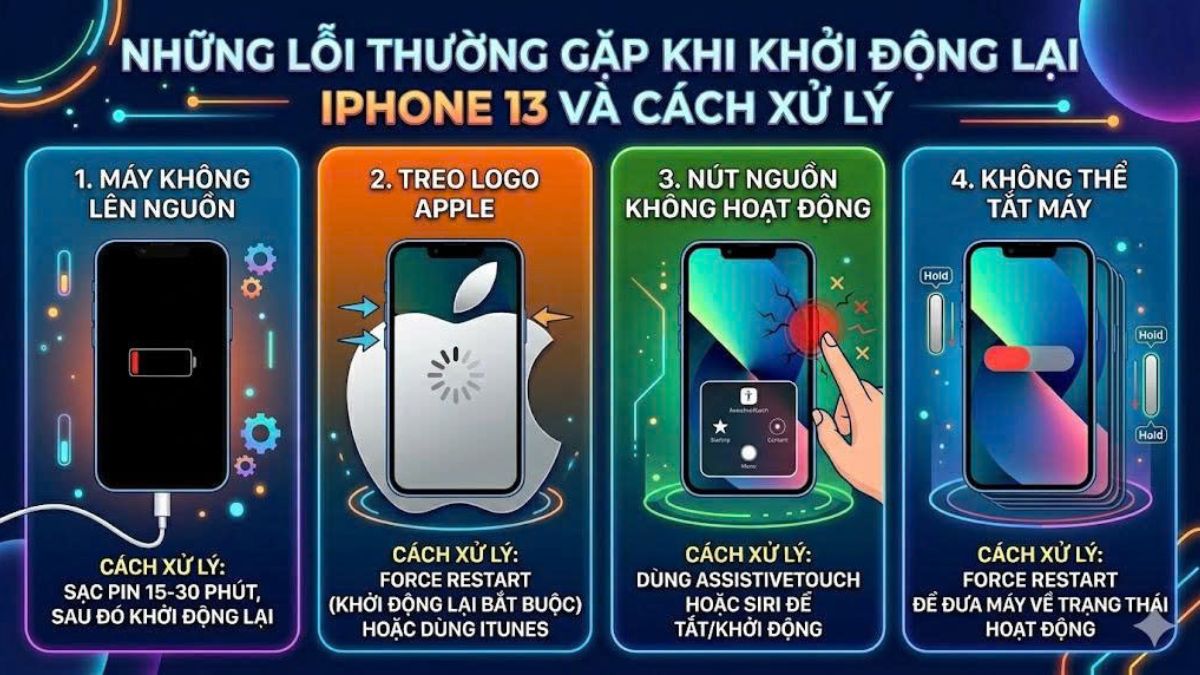 Thao tác Force Restart sửa lỗi khi học cách khởi động lại iphone 13 khi bị đơ.