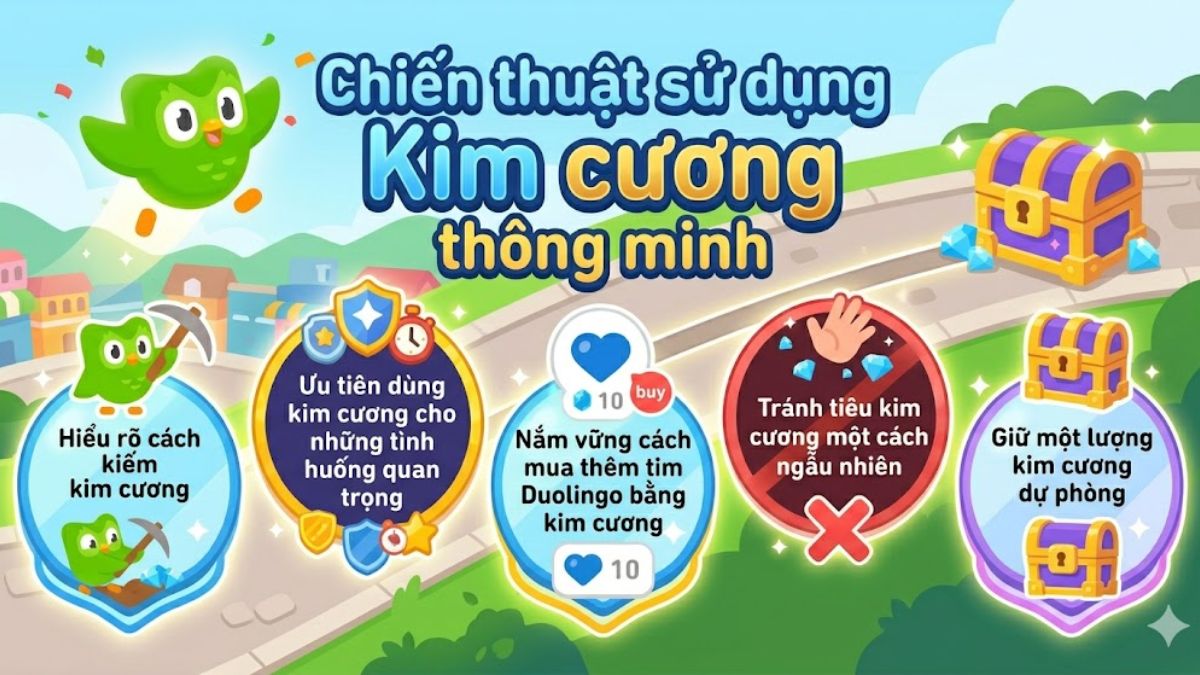 Chiến thuật cách kiếm kim cương trong duolingo và cách mua thêm tim Duolingo bằng kim cương.