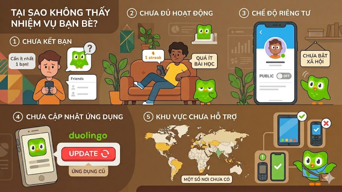 Khắc phục lỗi hiển thị khi tìm hiểu cách làm nhiệm vụ bạn bè trên duolingo trên máy.