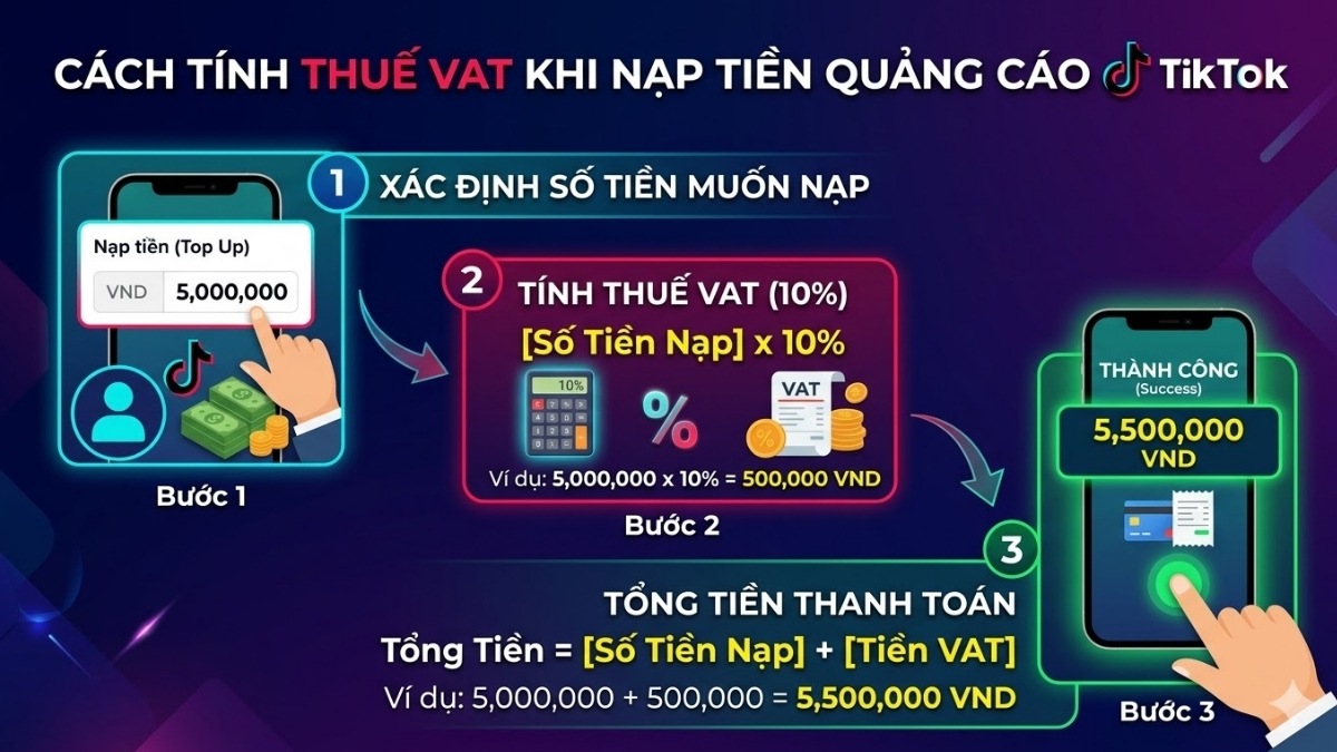 Hướng dẫn tính thuế VAT khi nạp tiền vào tài khoản quảng cáo TikTok.