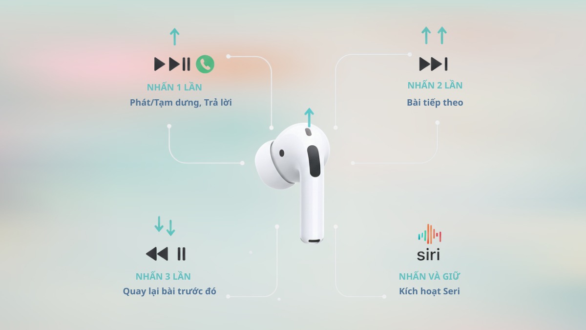 Thao tác bóp nhẹ vào thân tai nghe là điểm mới trong cách sử dụng airpod 3.