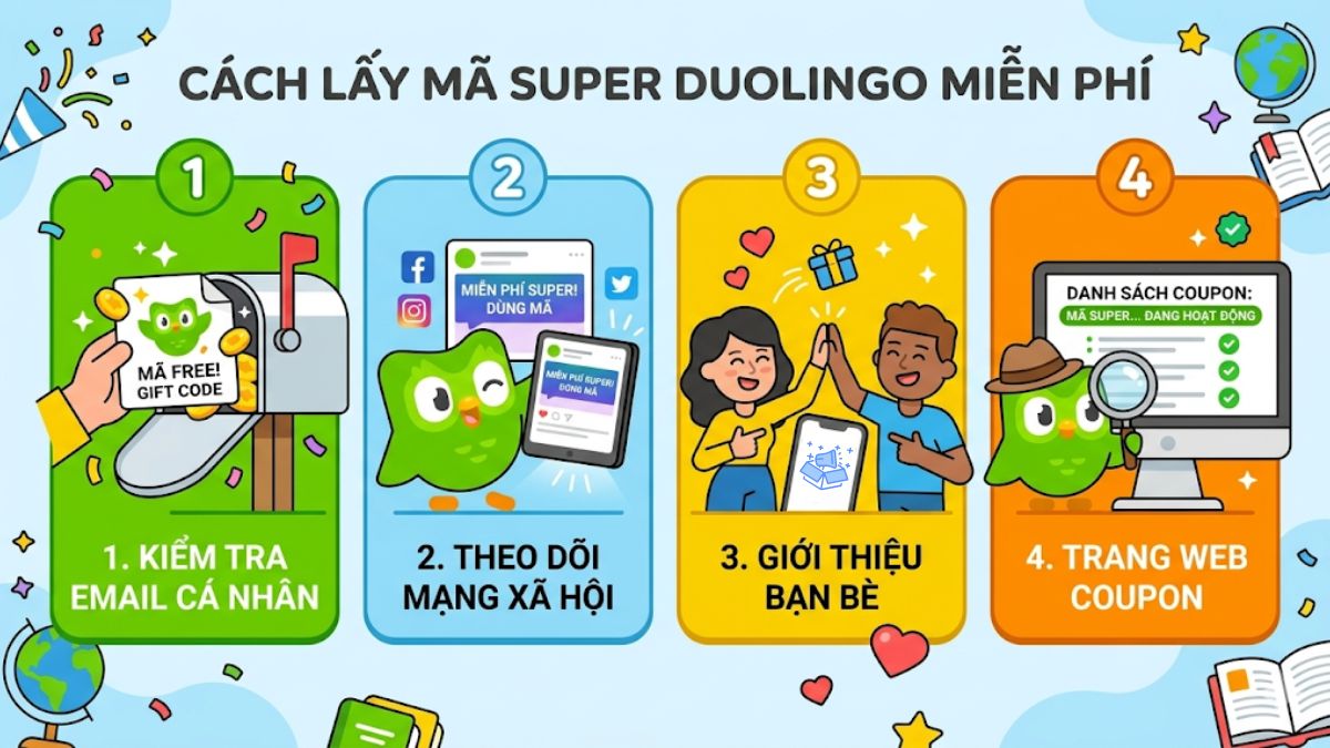 Infographic hướng dẫn Cách lấy mã khuyến mãi Duolingo miễn phí qua 4 cách