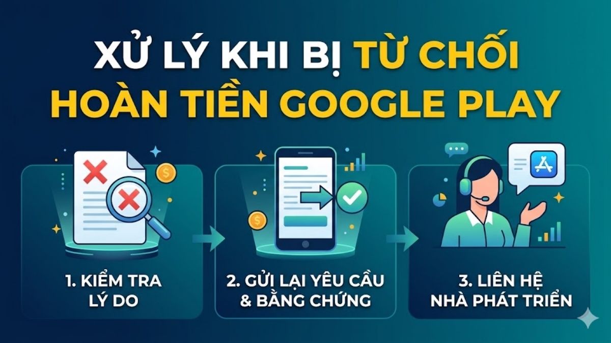 Quy trình xử lý khi yêu cầu hoàn tiền Google Play bị từ chối gồm 3 bước