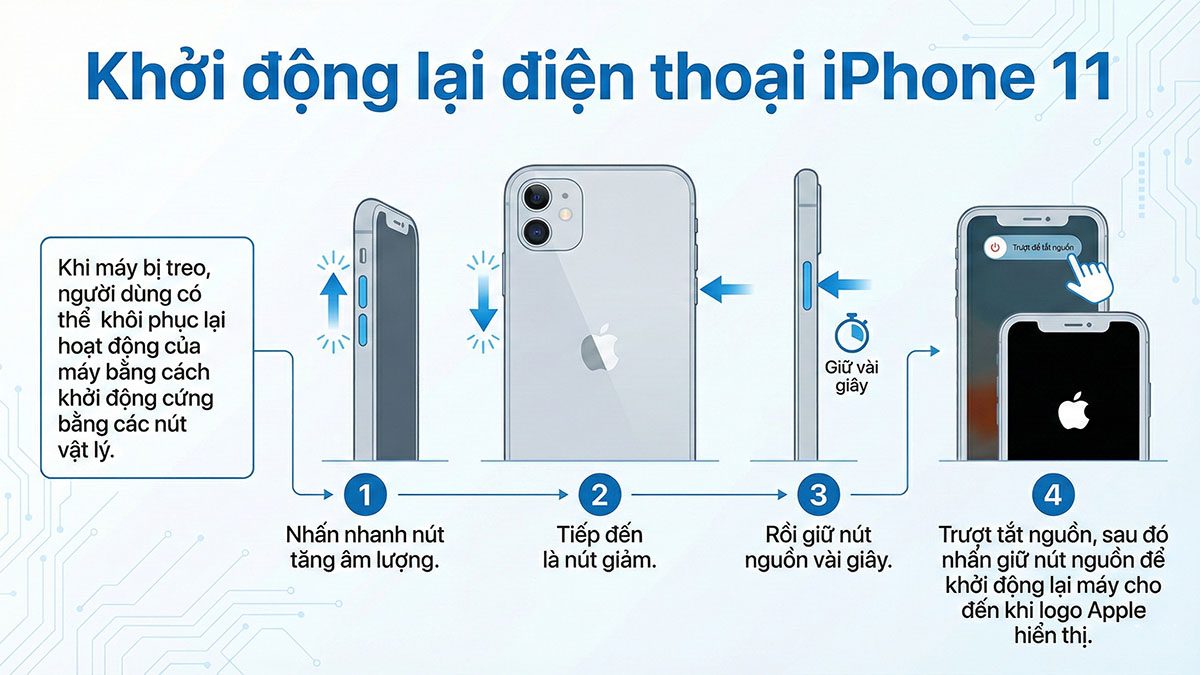 Khởi động cứng để khắc phục iphone 11 bị đen màn hình mà vẫn có tiếng