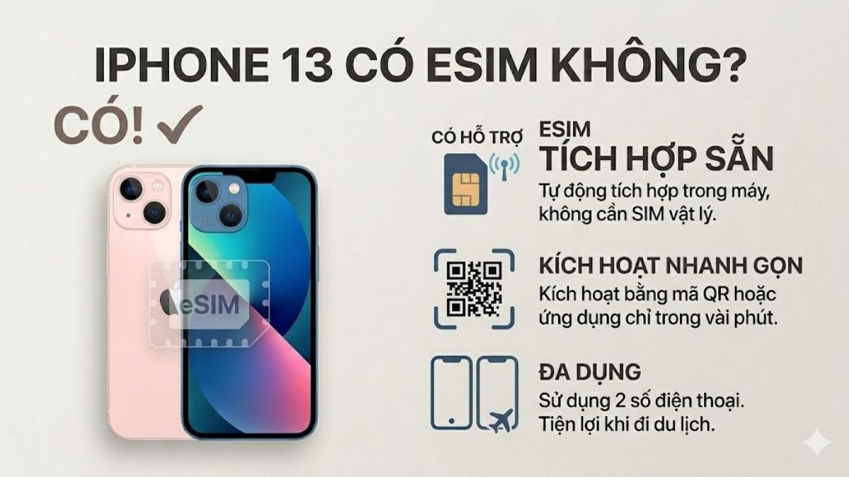 Đồ họa giải đáp iphone 13 có esim không cùng các ưu điểm nổi bật.