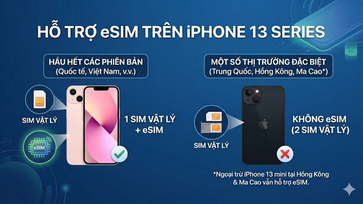 Bảng mã thị trường làm rõ việc iphone 13 có esim không ở các bản.