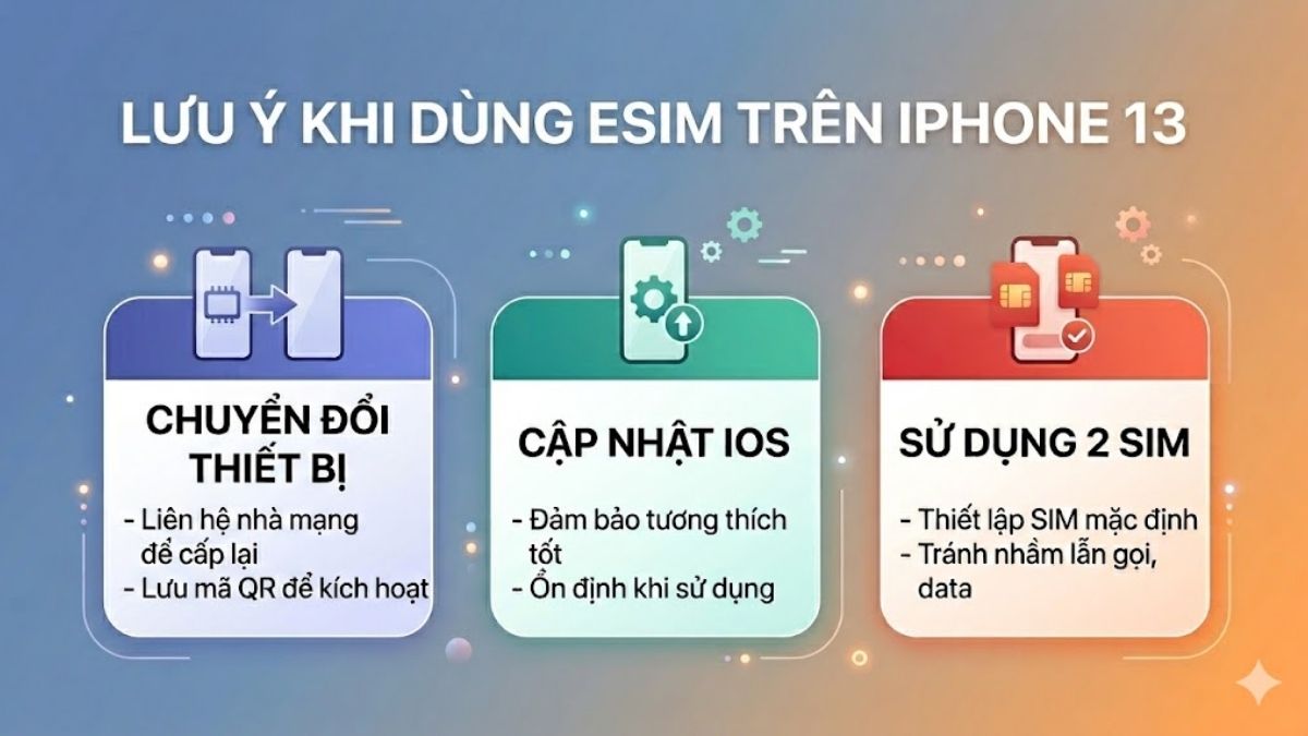 Đồ họa tóm tắt lưu ý khi biết iphone 13 có esim không cho người dùng.