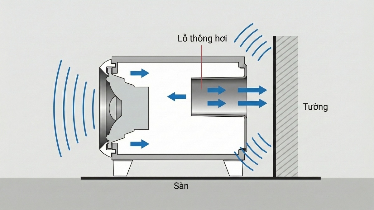 So sánh sự khác biệt về cấu tạo lỗ thông hơi của loa kiểm âm và loa thường.