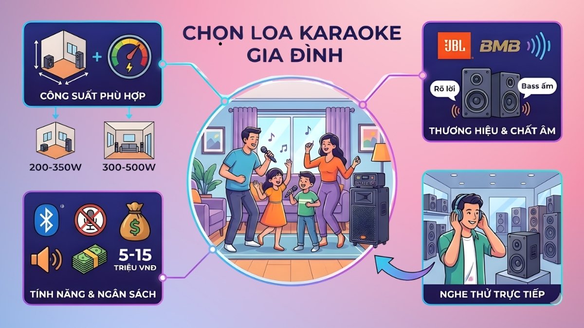 Tư vấn chọn mua loa karaoke gia đình hay nhất hiện nay phù hợp diện tích phòng.