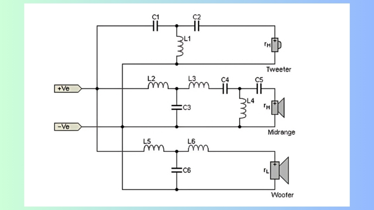 Sơ đồ đấu nối phân tần cho loa 3 đường tiếng bao gồm phân tần loa trung.