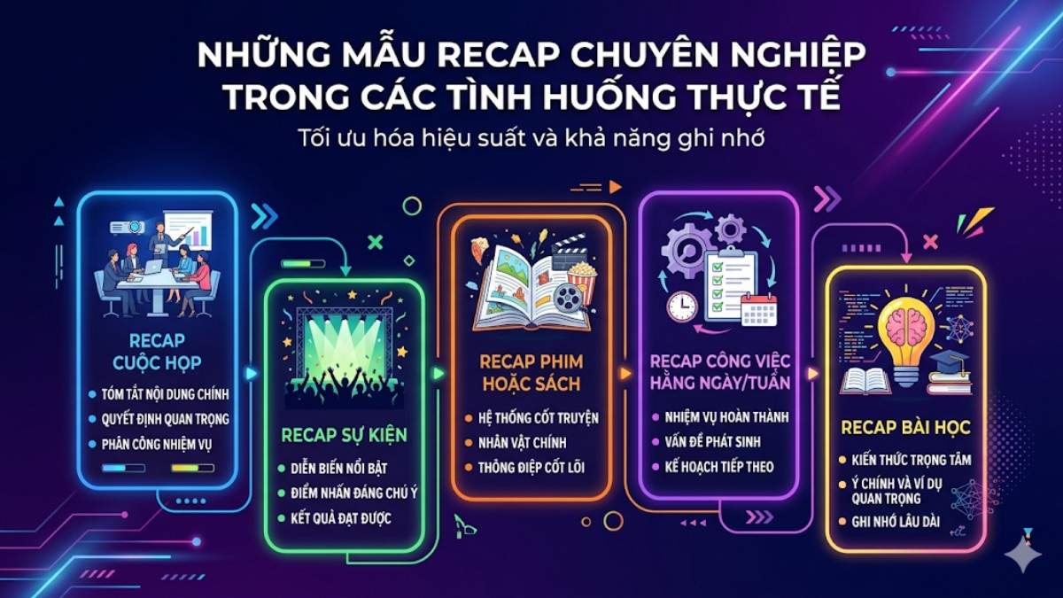 Các mẫu recap là gì chuyên nghiệp áp dụng cho cuộc họp, sự kiện và phim.