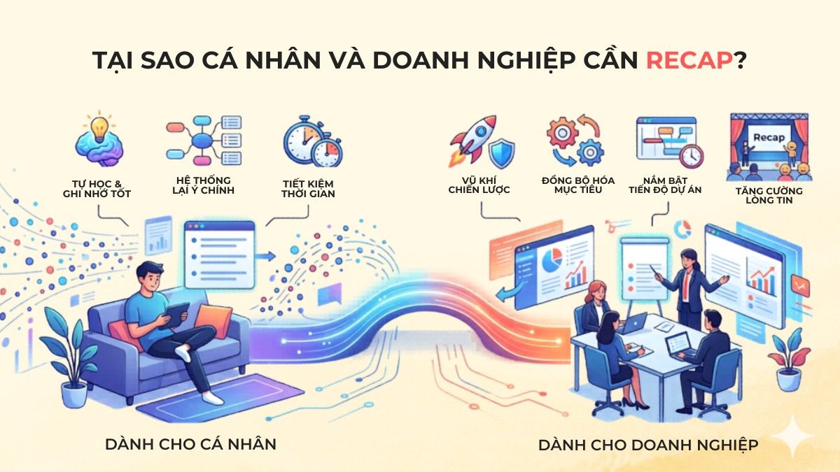 Lý do cần recap là gì để nâng cao hiệu suất công việc cho cá nhân và doanh nghiệp.