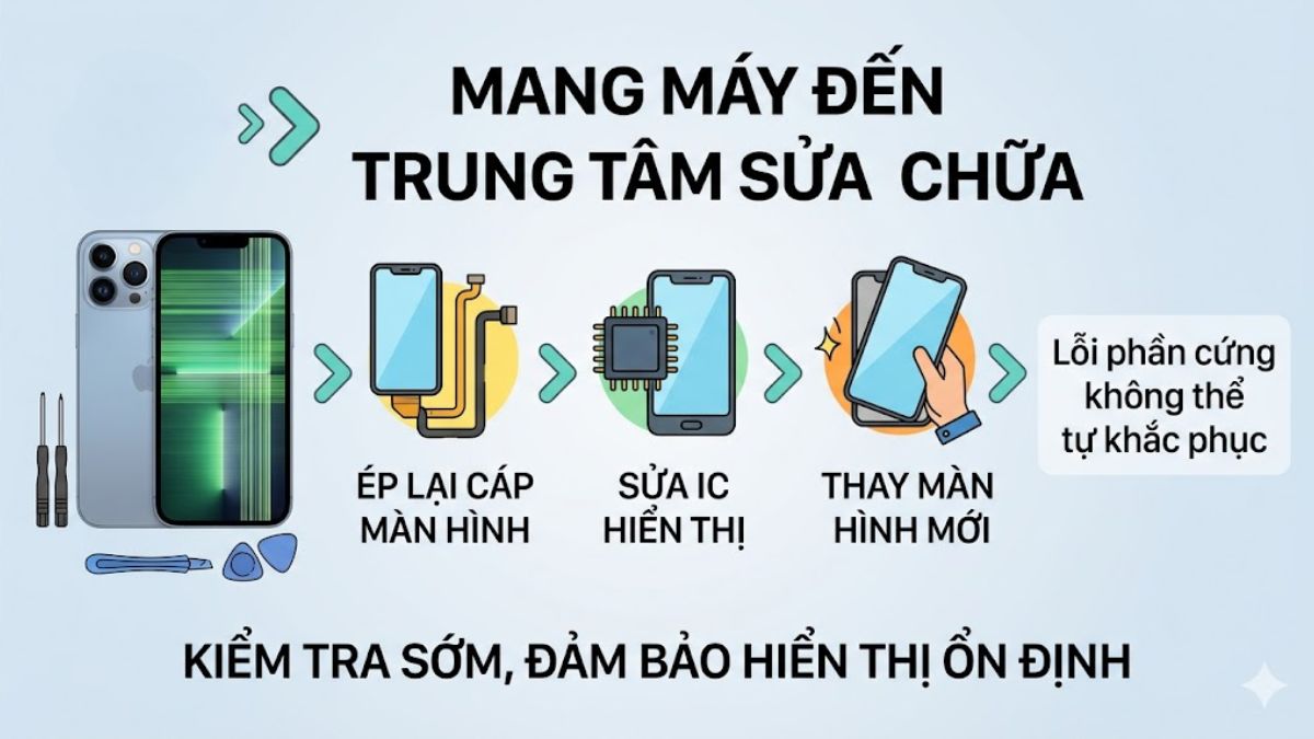Ép cáp hoặc thay mới khi sọc màn hình iphone 13 pro max.