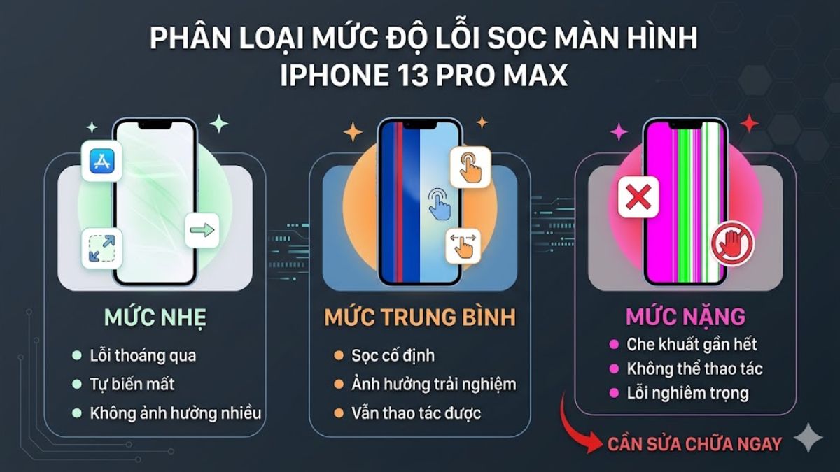 Sơ đồ phân chia các mức độ sọc màn hình iphone 13 pro max.