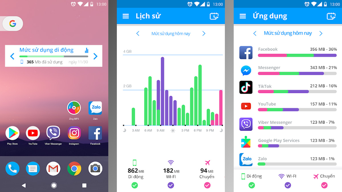 widget tốt nhất cho Android để quản lý: My Data Manager giúp theo dõi mức sử dụng dữ liệu di động và Wi-Fi một cách trực quan.