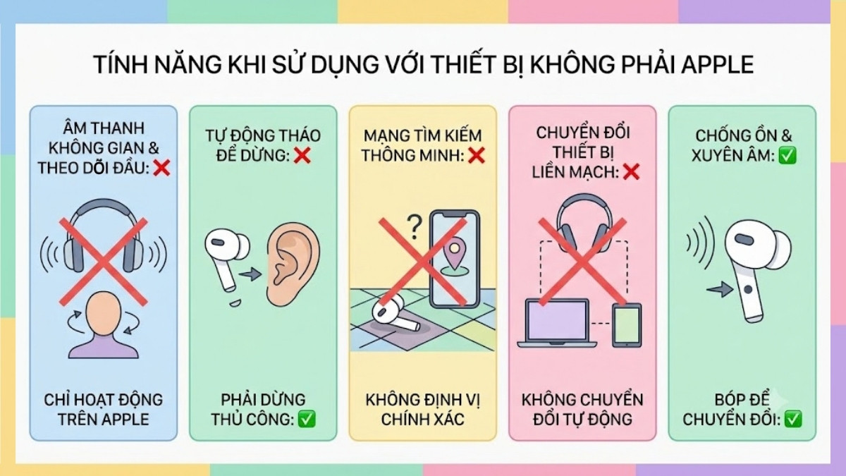 AirPod có kết nối được với Samsung không? - Không có một số tính năng nâng cao