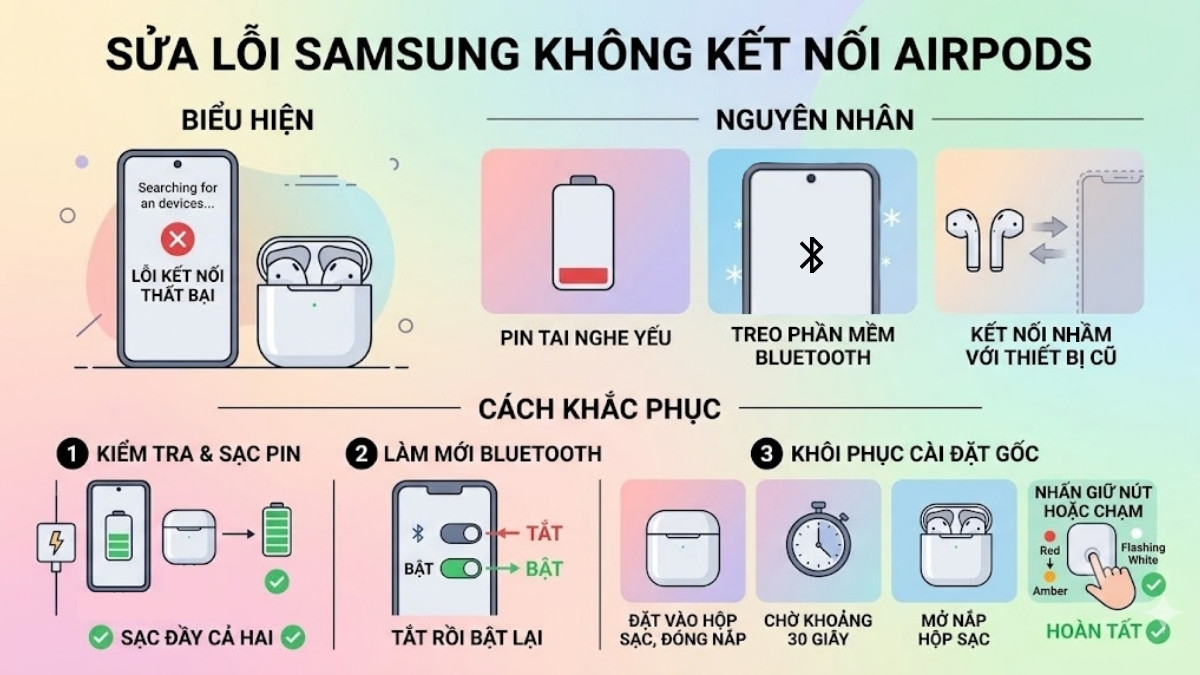 AirPod có kết nối được với Samsung không? Cách sửa lỗi