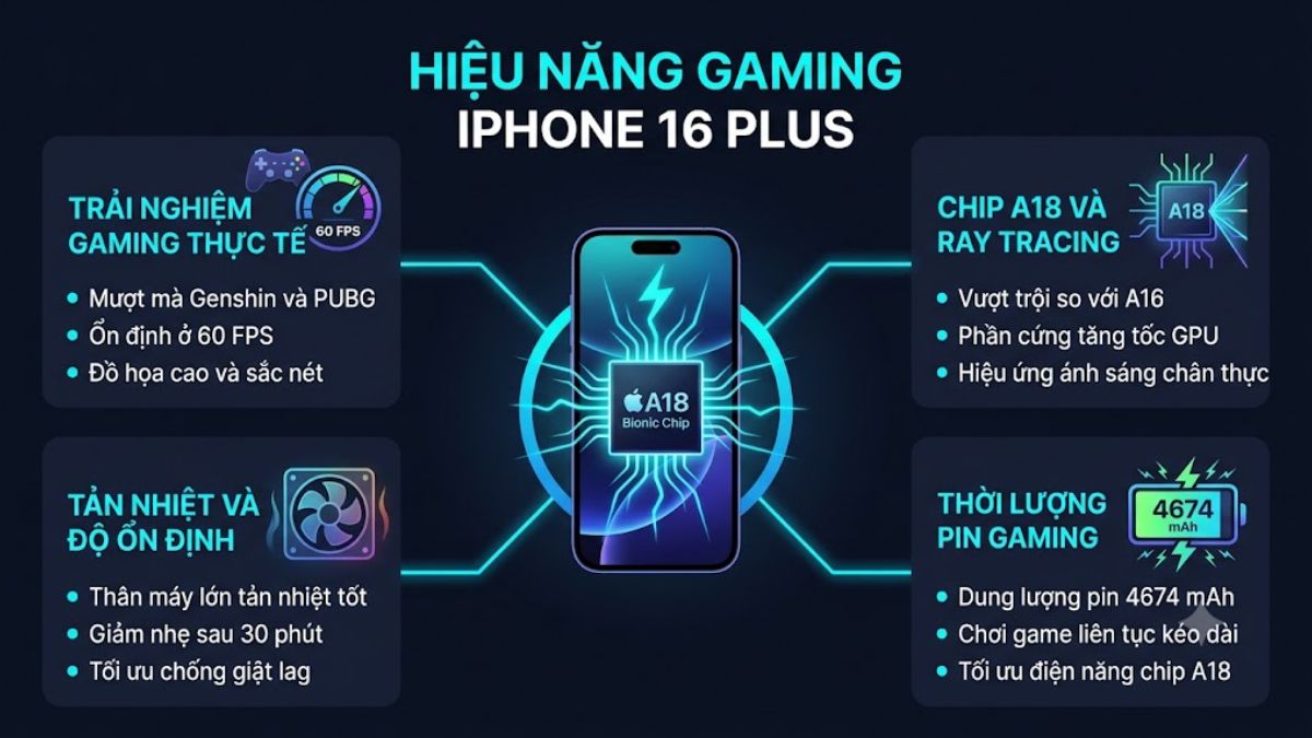 Điểm AnTuTu iPhone 16 Plus - Hiệu năng thực tế