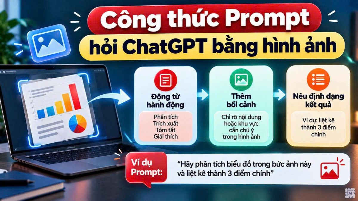Cách hỏi ChatGPT bằng hình ảnh - Công thức prompt chuẩn