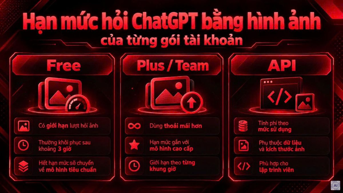 Cách hỏi ChatGPT bằng hình ảnh - Hạn mức hỏi ChatGPT bằng hình ảnh