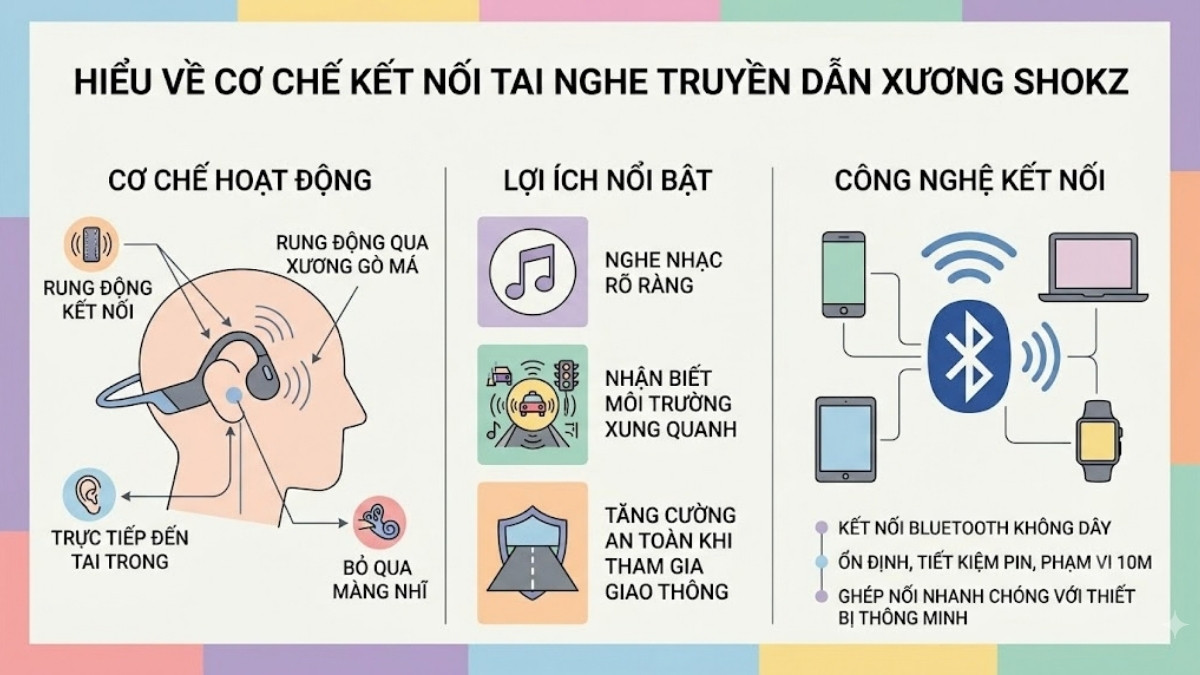 Cách kết nối tai nghe Shokz - Cơ chế kết nối
