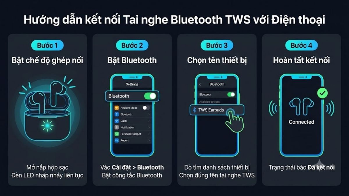 Cách kết nối tai nghe TWS với điện thoại