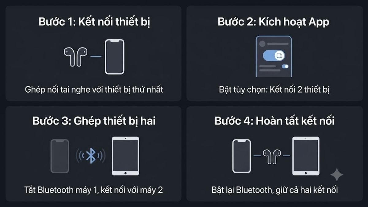 Cách kết nối tai nghe TWS với 2 thiết bị cùng lúc