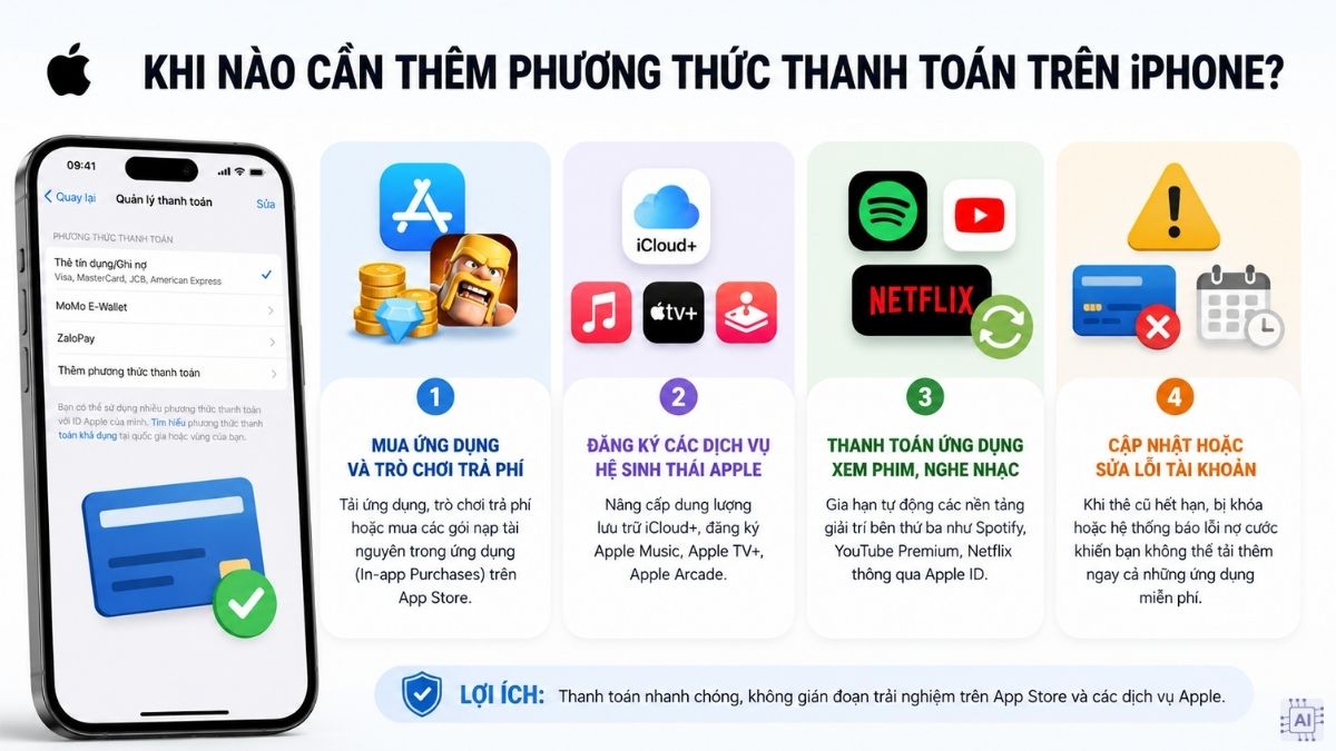 Cách thêm phương thức thanh toán trên iPhone nên thực hiện khi đổi thẻ