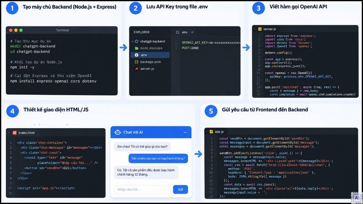 Cách tích hợp ChatGPT vào website bằng mã nguồn