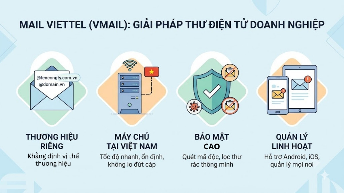Cài đặt mail Viettel trên điện thoại